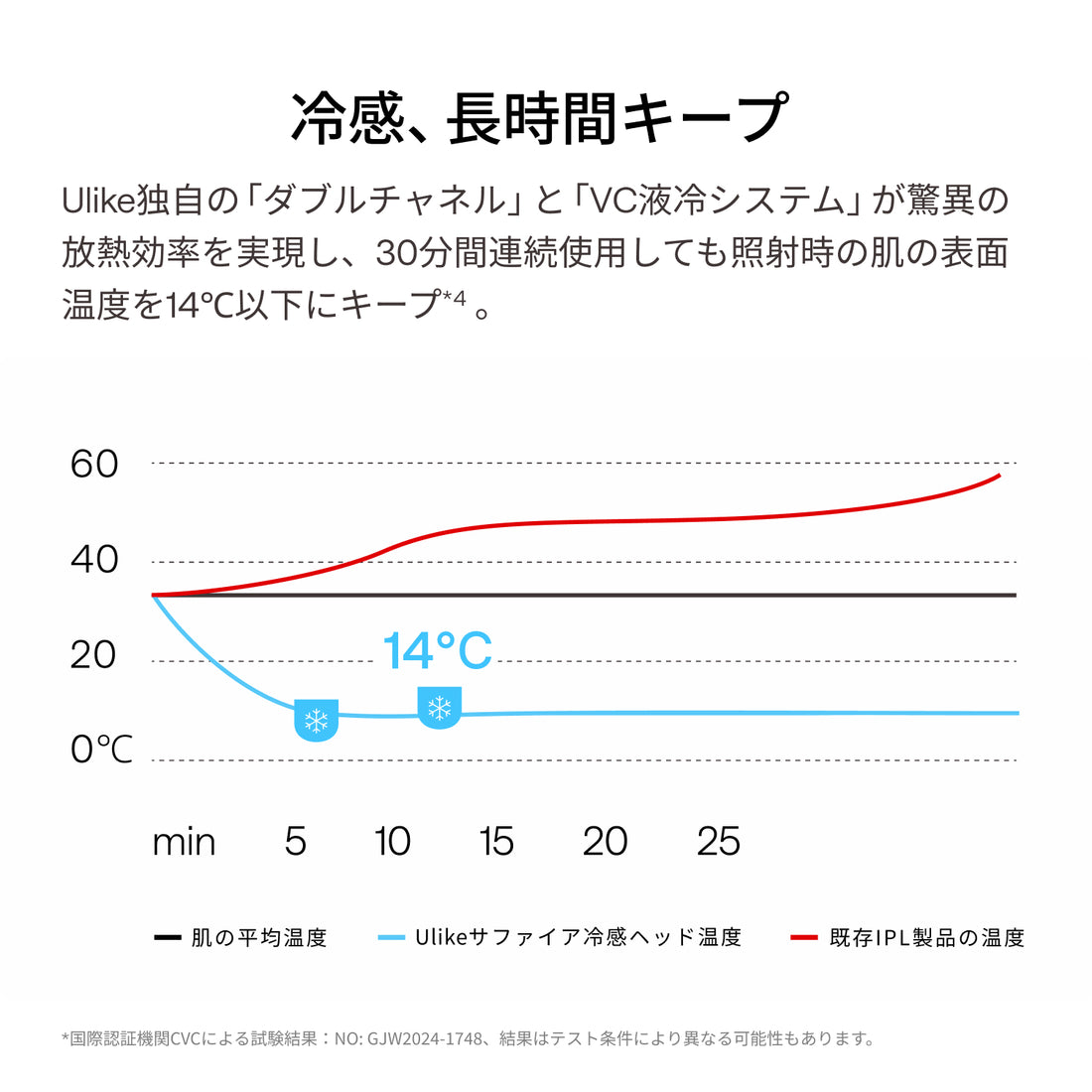 [レンタル] ユーライク(Ulike) X Max IPL光美容器 2026年モデル - 7
