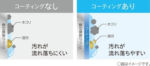 [レンタル] コロナ コンプレッサー式 衣類乾燥除湿機 BD-H1026 - 8