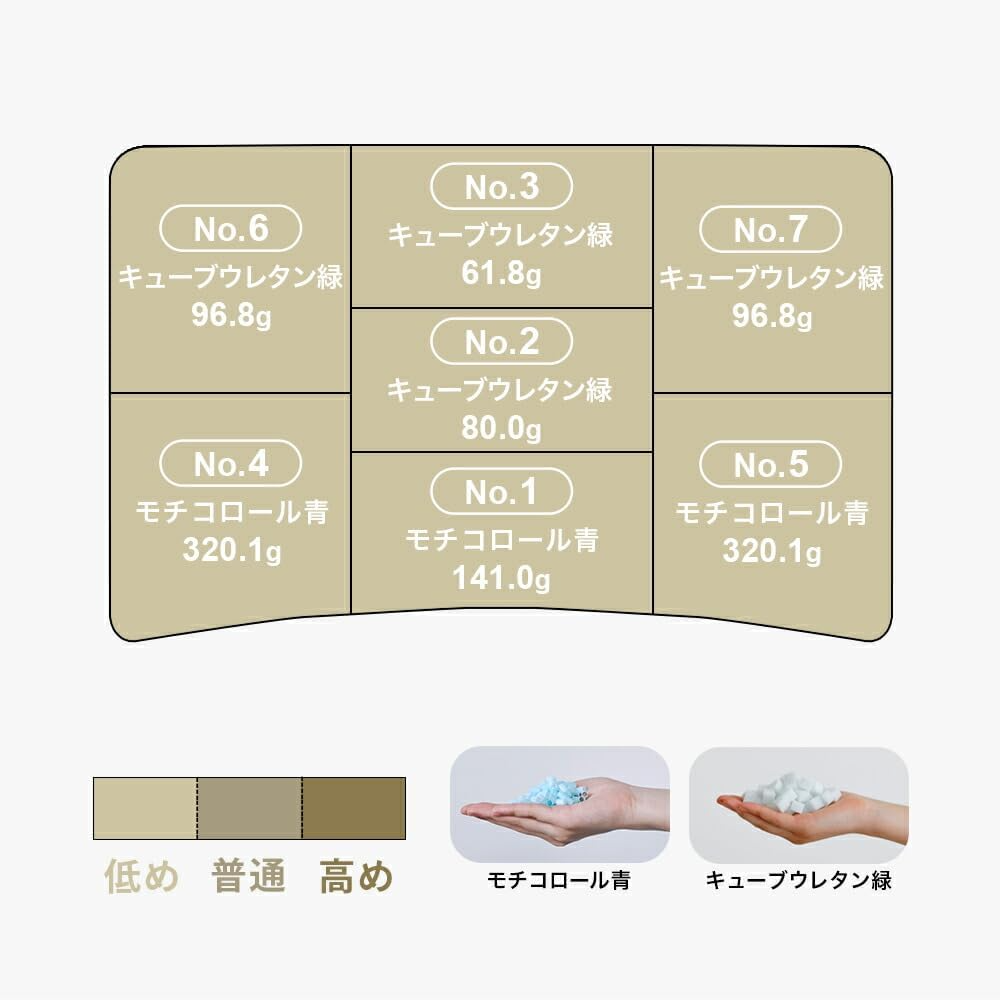 [レンタル] THE PILLOW Preset【21】60代向けの枕 オフホワイト×ホワイト - 5