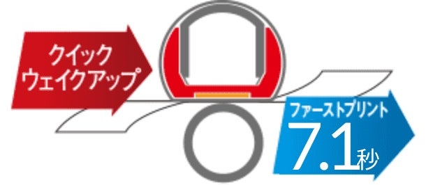 [レンタル] CANON(キヤノン) Satera LBP671C II レーザービームプリンター - 8