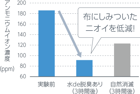 [レンタル] ダイキン DAIKIN うるるとさらら除加湿ストリーマ空気清浄機 ACZ70Z ブラウン(〜32畳)(加湿：木造11畳/プレハブ18畳) - 5