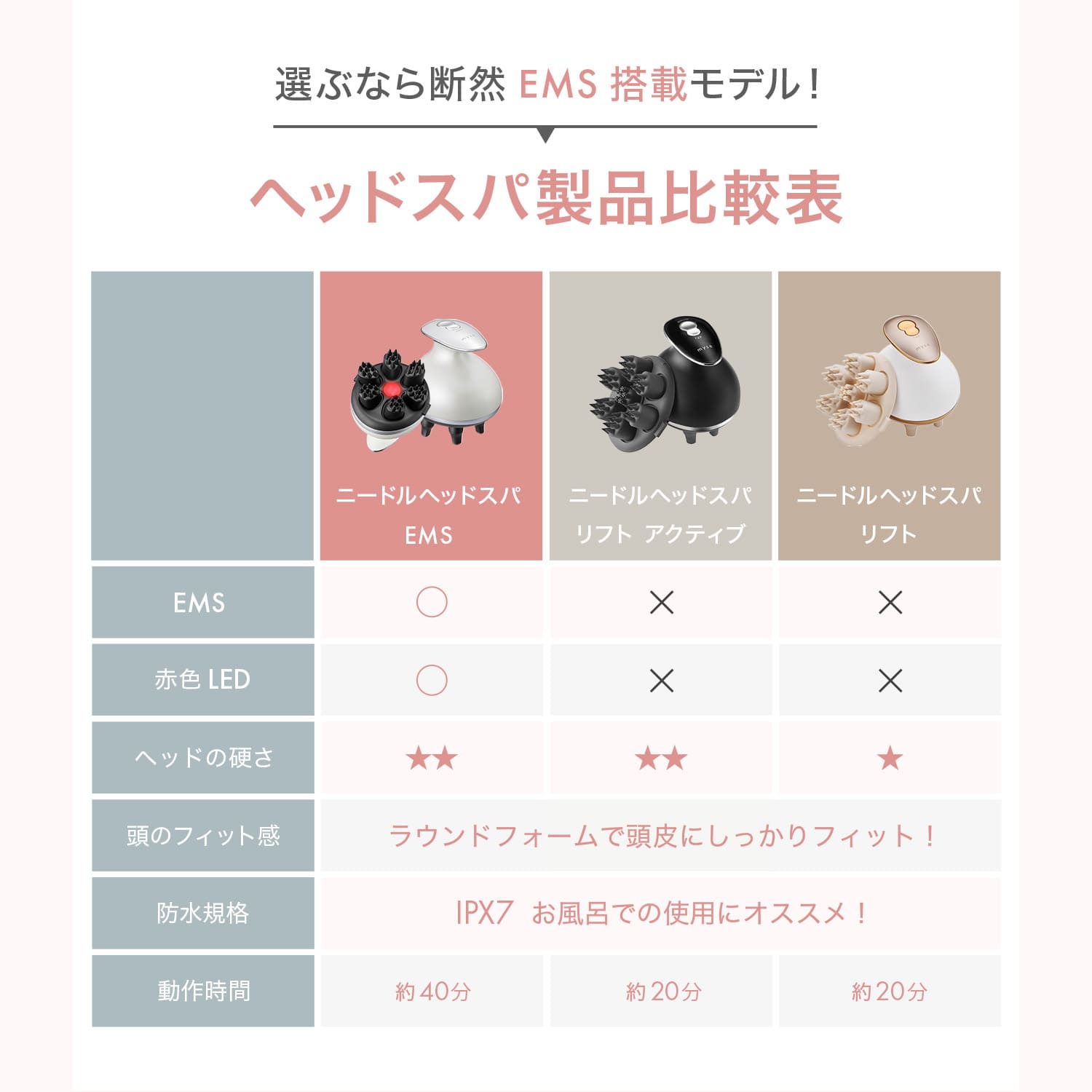 [レンタル] ヤーマン ミーゼ ニードルヘッドスパ EMS - 2