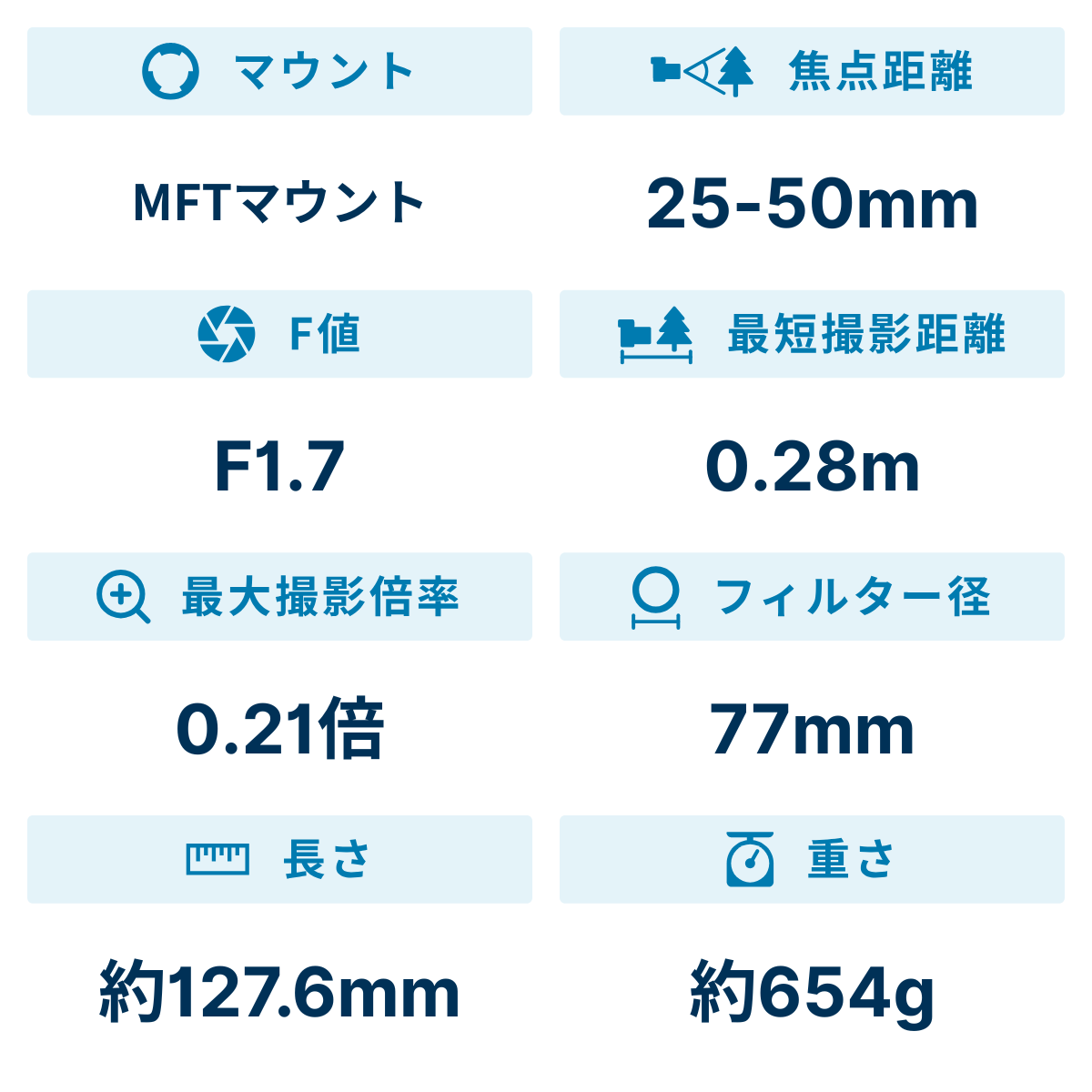 [レンタル] パナソニック LEICA DG VARIO-SUMMILUX 25-50 mm/F1.7 ASPH. 標準レンズ - 2