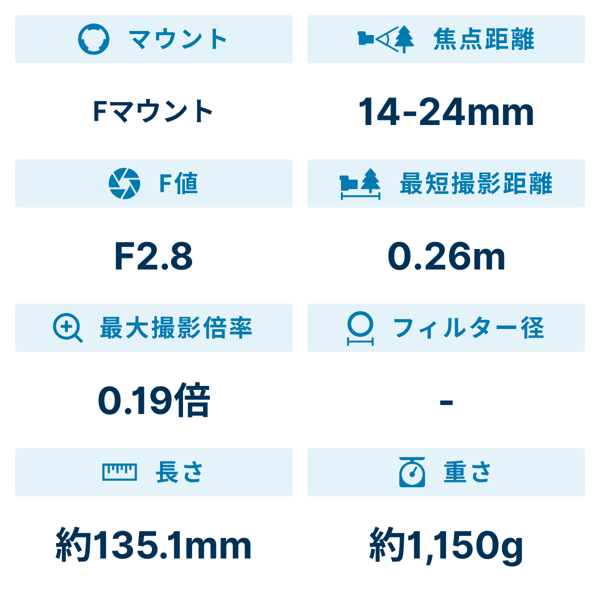 [レンタル] シグマ 14-24mm F2.8 DG HSM 超広角ズームレンズ (NIKON Fマウント) 212551 - 2