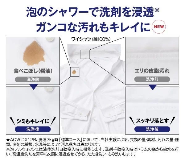 [レンタル] アクア 【右開き】AQW-DX12R ドラム式洗濯乾燥機 洗濯12kg/乾燥6kg - 11