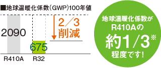 [レンタル] コロナ 窓用エアコン ReLaLa 冷房専用 1.4kW/1.6kW(50Hz/60Hz) CW-1626R - 3