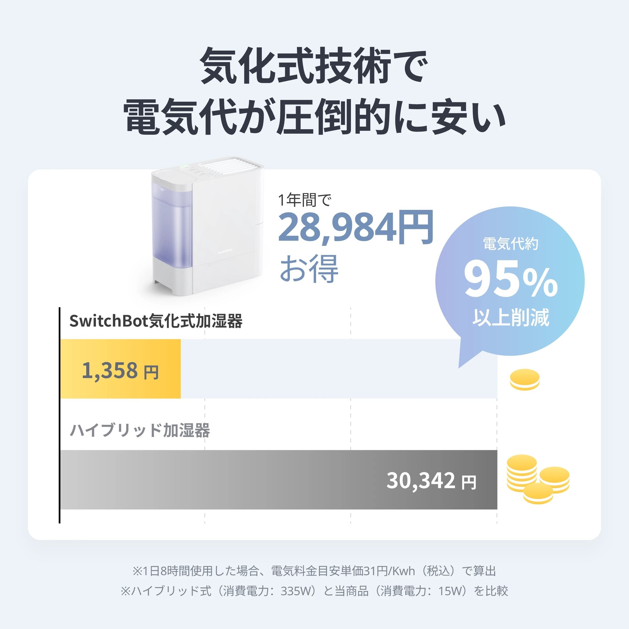 [レンタル] SwitchBot（スイッチボット） 気化式加湿器 （木造12畳/プレハブ19畳） - 9