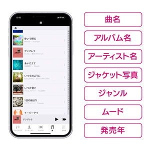 [レンタル] アイ・オー・データ(IODATA) CDレコ CD-6 スマホ用CDレコーダー - 6