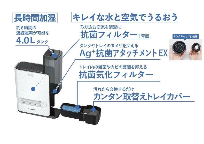 [レンタル] ダイニチ プラス(Dainichi Plus) 加湿セラミックファンヒーター EF-H1200G (暖房目安 3～8畳) - 8