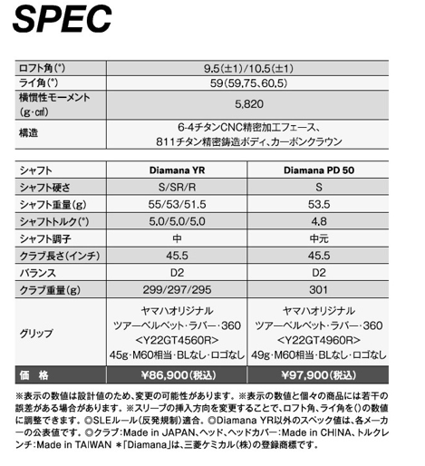 [レンタル] ヤマハ 2022 RMX VD59 ドライバー (ロフト 10.5°/シャフト Diamana YR/クラブ長さ 45.5インチ) - 10