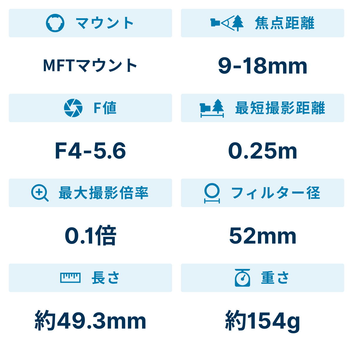 [レンタル] OM SYSTEM M.ZUIKO DIGITAL ED 9-18mm F4.0-5.6 Ⅱ 超広角ズームレンズ - 2