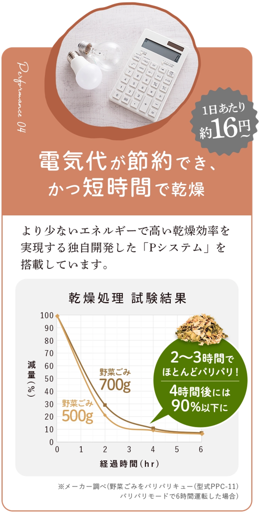 [レンタル] シマ株式会社 家庭用 生ごみ減量乾燥機 パリパリキュー アルファ 1～5人用 PPC-51 - 8