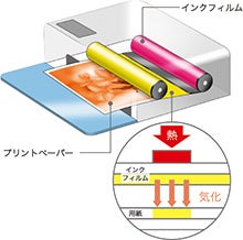 [レンタル] CANON(キヤノン) SELPHY QX20 ミニフォトプリンター - 9