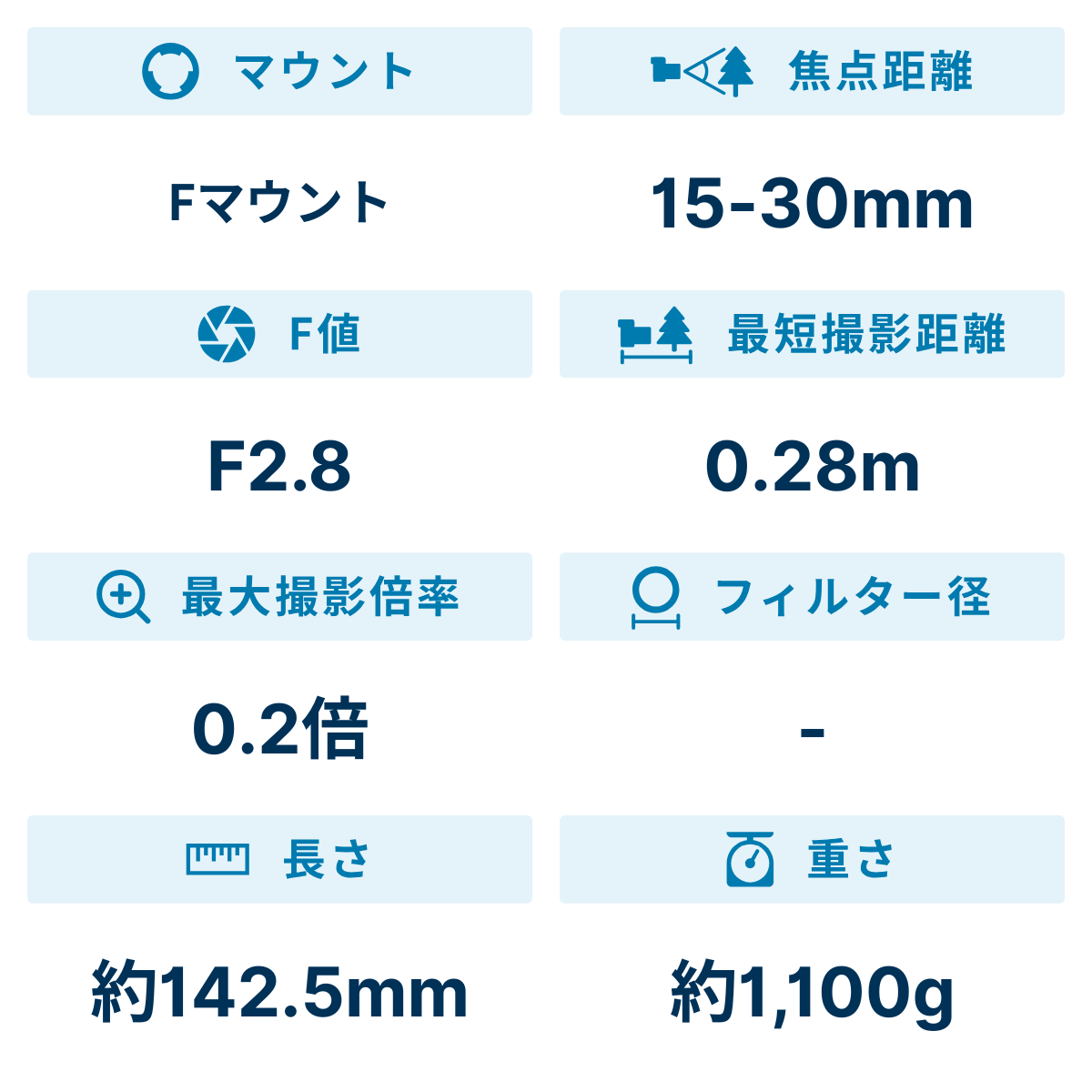[レンタル] タムロン SP 15-30mm F/2.8 Di VC USD G2 広角ズームレンズ Model A041(NIKON Fマウント) - 2