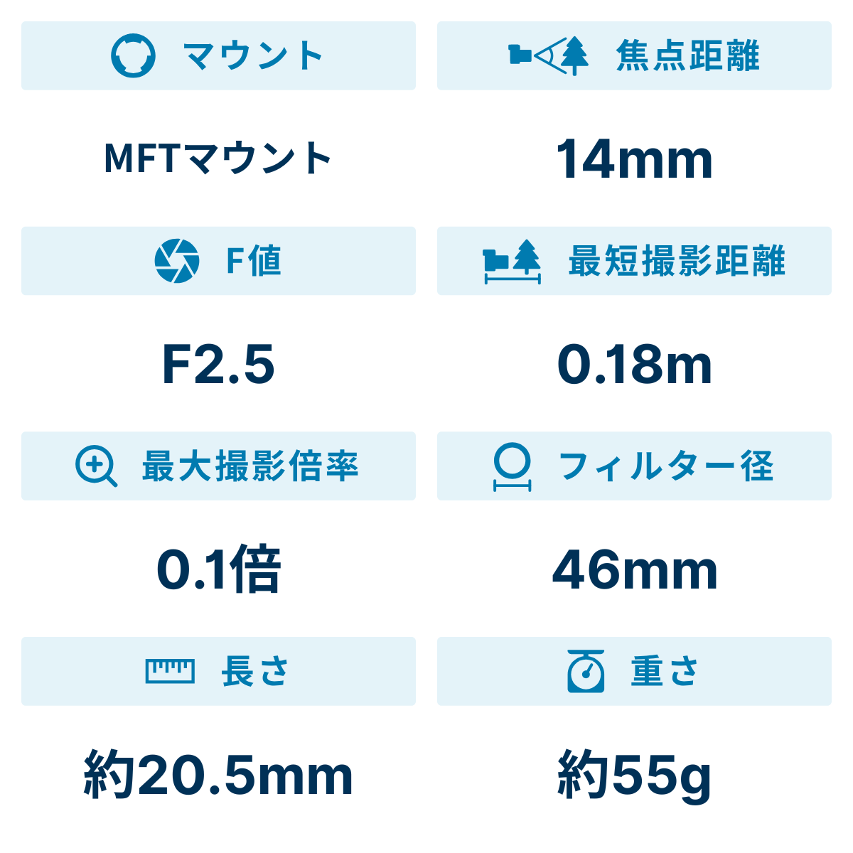 [レンタル] パナソニック LUMIX G 14mm F2.5 II ASPH. 広角 単焦点レンズ - 2