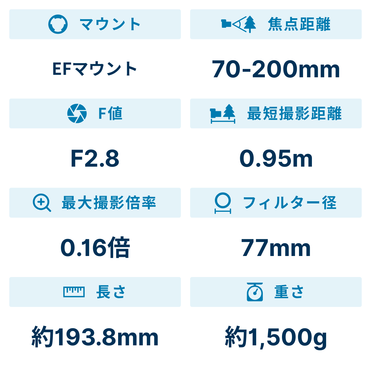 [レンタル] タムロン SP 70-200mm F/2.8 Di VC USD G2(Model A025) 望遠ズームレンズ(CANON EFマウント用) - 2
