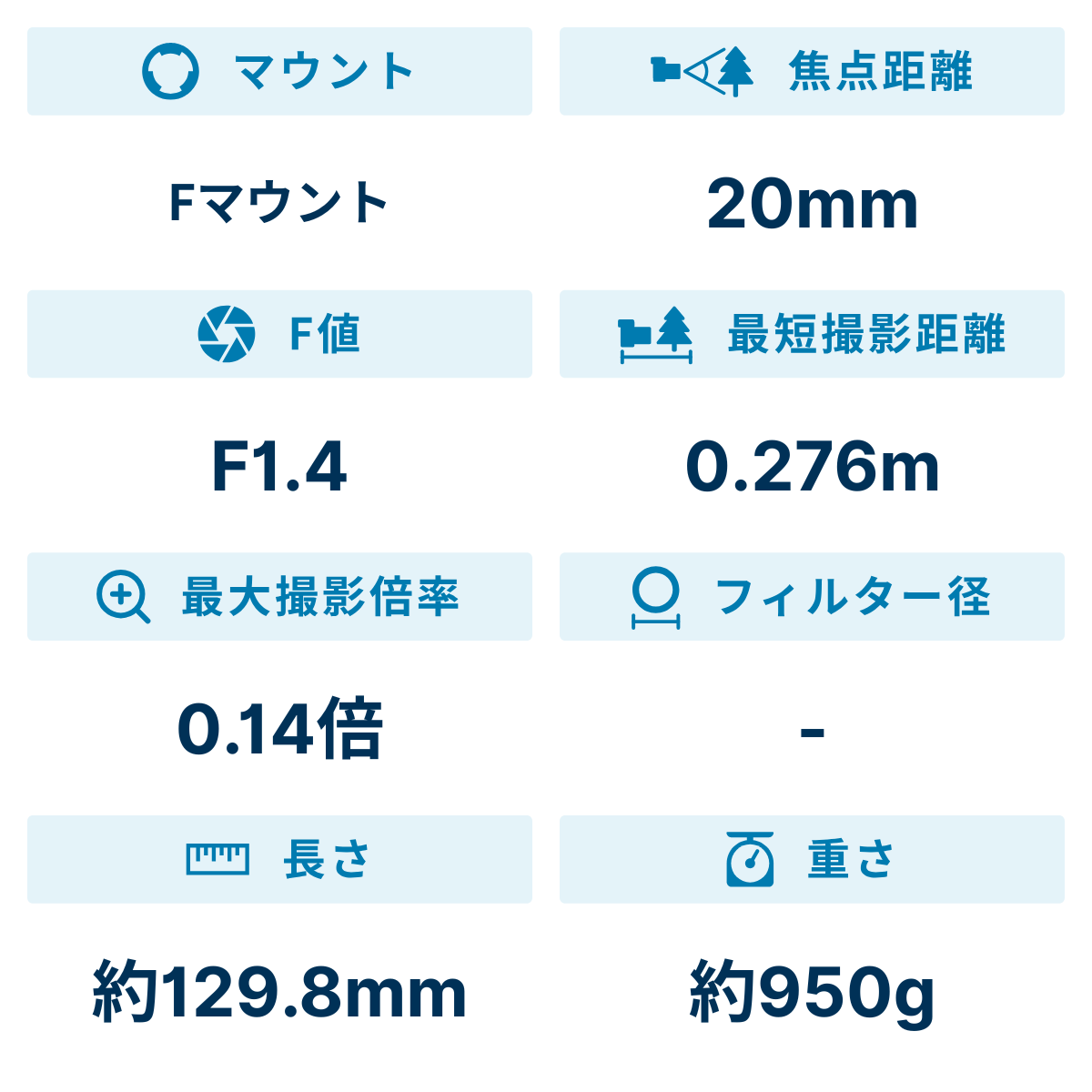 [レンタル] シグマ 20mm F1.4 DG HSM Art 単焦点レンズ 412555 (NIKON Fマウント用) - 2