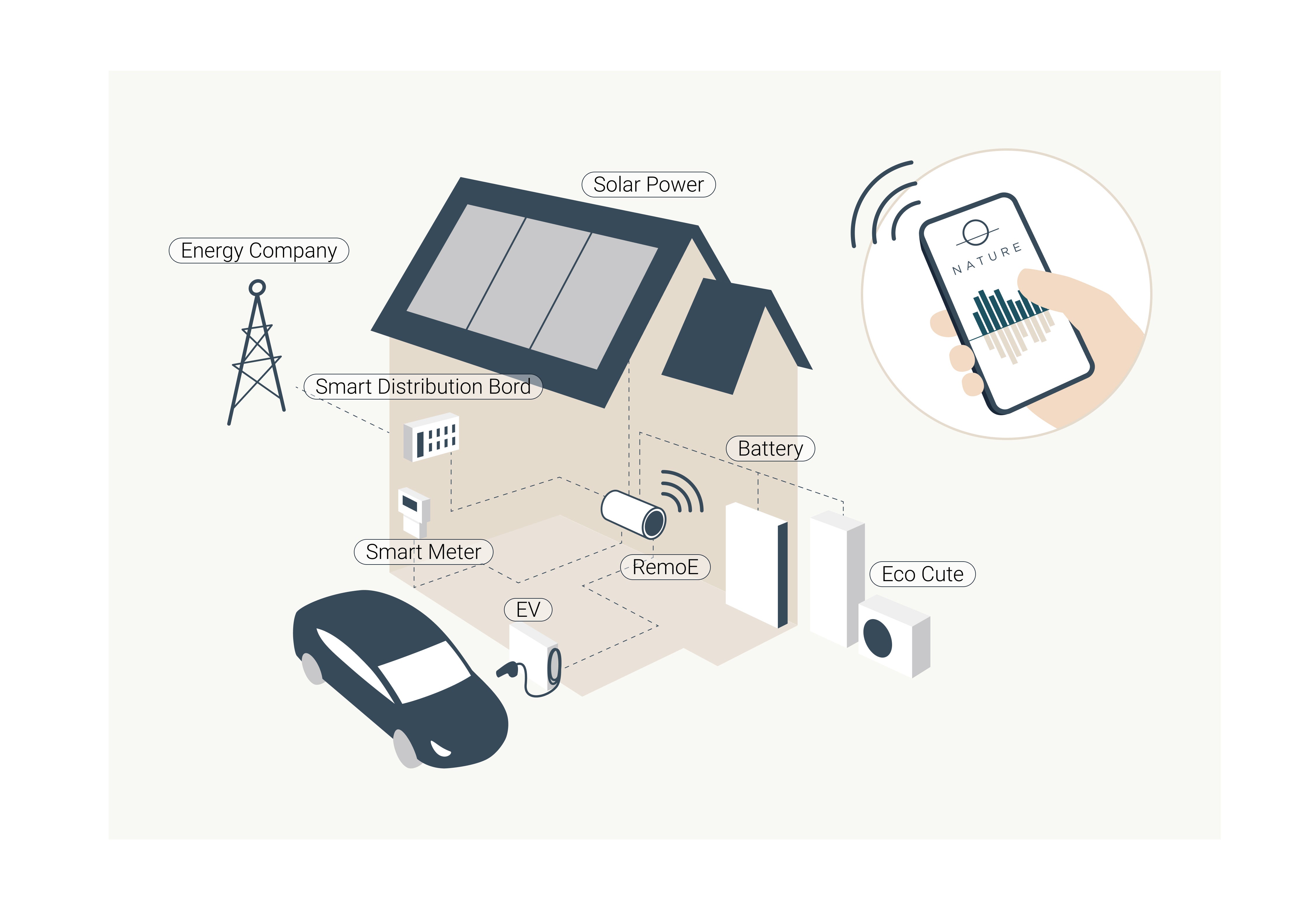 [レンタル] Nature Remo E (ネイチャーリモ) エネルギーモニタリング - 5