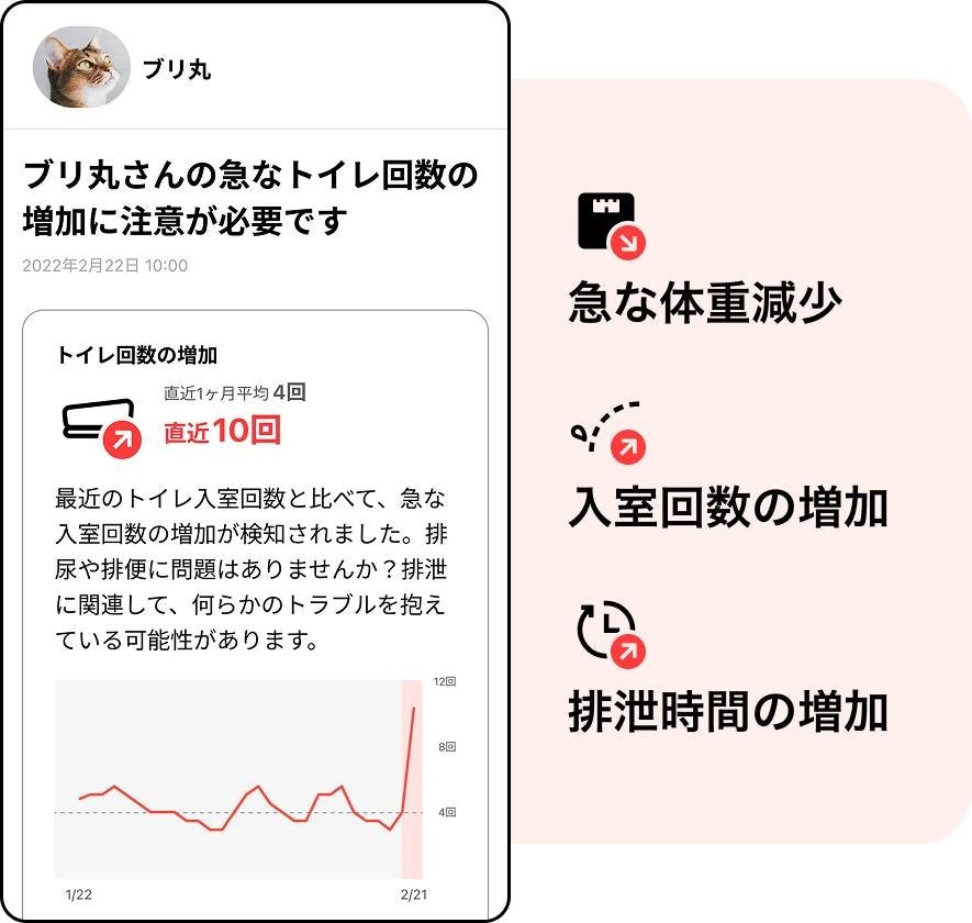[レンタル] Catlog Board(キャトログボード) ボード型IoTデバイス - 10