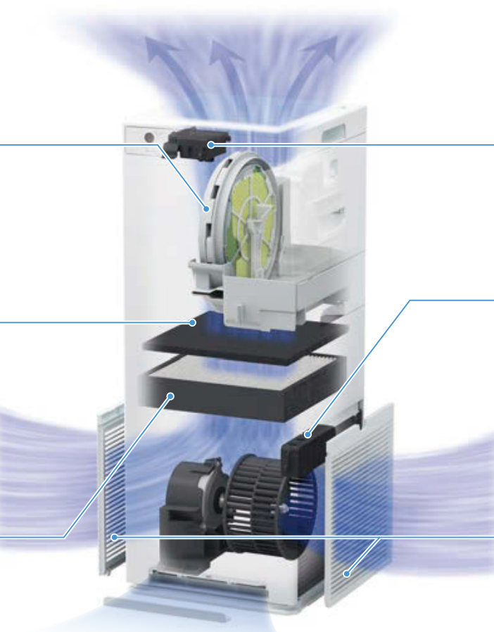 [レンタル] ダイキン DAIKIN ACK55X-W 加湿ストリーマ空気清浄機 (木造8.5畳/プレハブ14畳) - 4