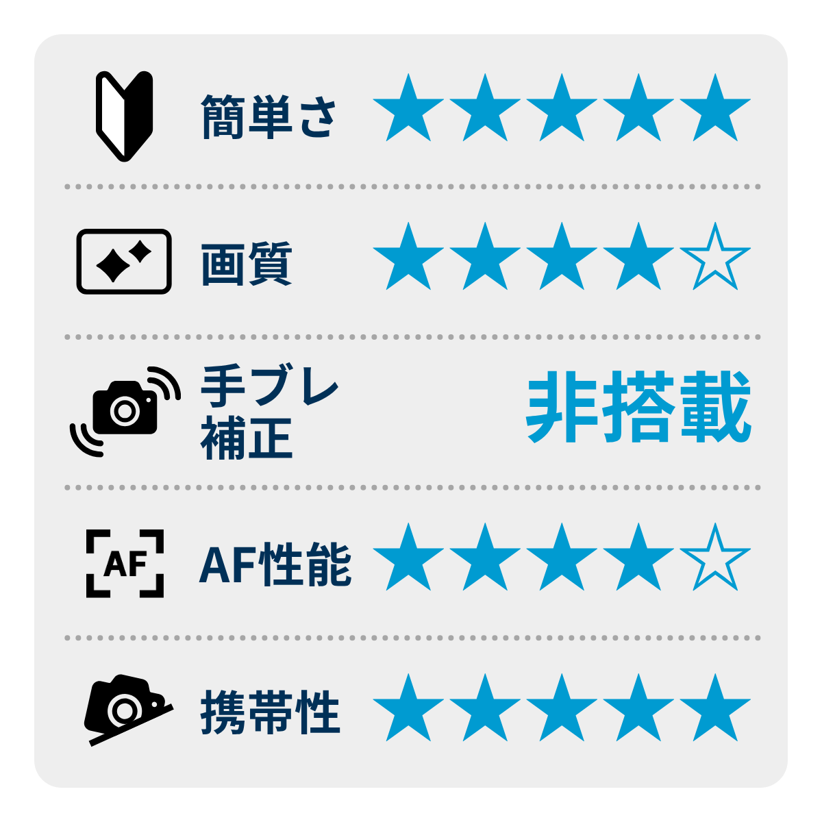 [レンタル] 富士フイルム X-M5 ボディ ミラーレス一眼 - 3