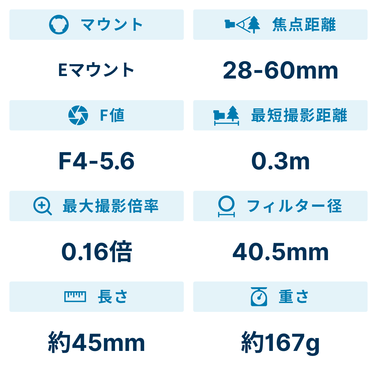 [レンタル] ソニー FE 28-60mm F4-5.6 SEL2860 標準ズームレンズ - 2