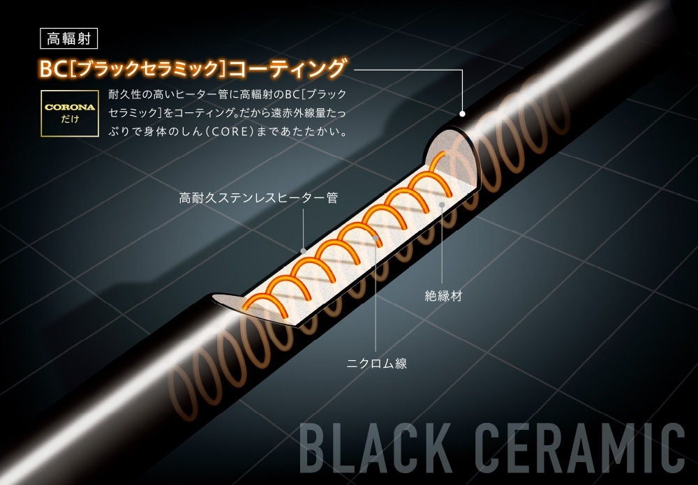 [レンタル] コロナ コアヒート CH-12RB 遠赤外線ヒーター - 2