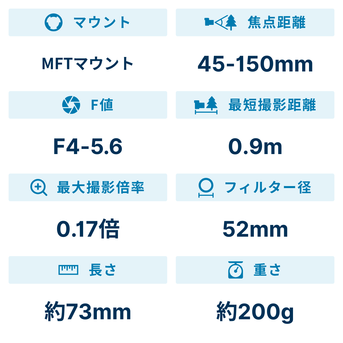 [レンタル] パナソニック LUMIX G VARIO 45-150mm F4.0-5.6 ASPH. MEGA O.I.S. 望遠ズームレンズ - 3
