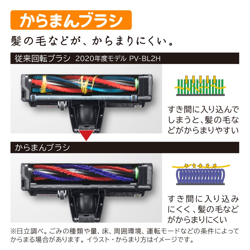 レンタル] 日立 PV-BL1C4 コードレススティッククリーナー - Rentio