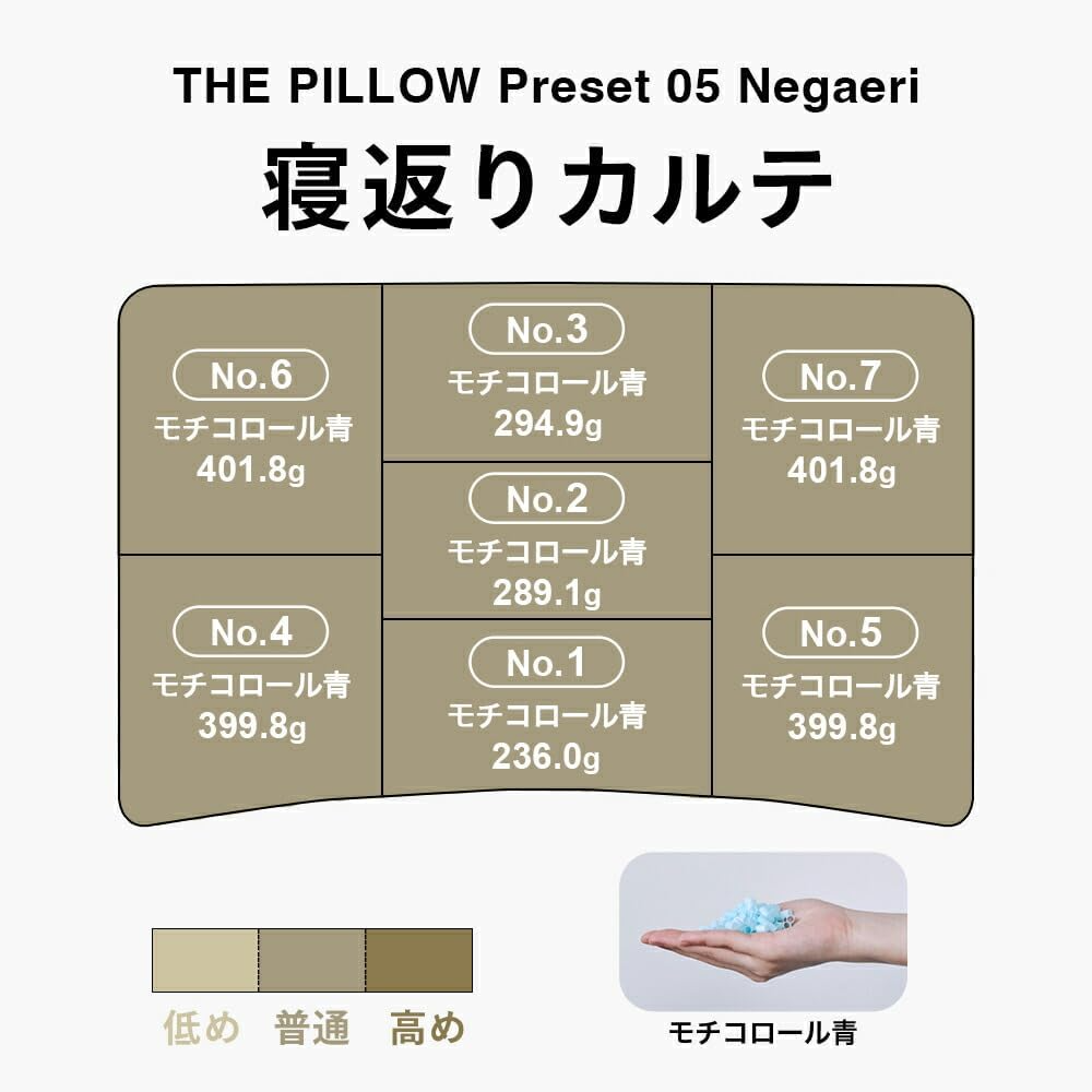 [レンタル] THE PILLOW Preset【05】寝返りを重視する人向け枕 オフホワイト×ホワイト - 6