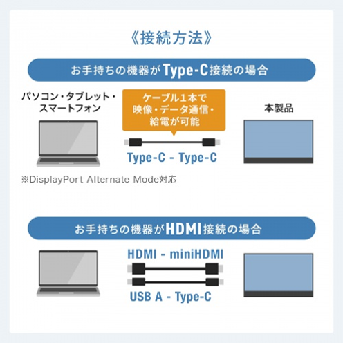 サンワサプライ DP-08 タッチパネル搭載モバイルモニター（14インチ） Type-C・HDMI接続方法図解 - 5