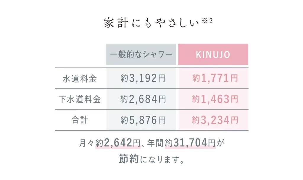 [レンタル] KINUJO Silk Rich Shower シャワーヘッド - 14