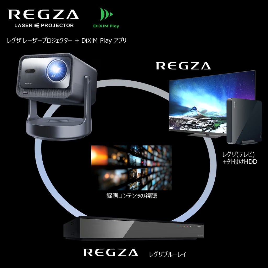 [レンタル] TVS REGZA RLC-V7R レーザープロジェクター - 9