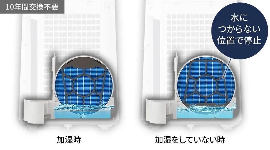 [レンタル] シャープ 加湿空気清浄機 プラズマクラスター7000 KC-U50（空気清浄～23畳/加湿～最大14畳） - 7
