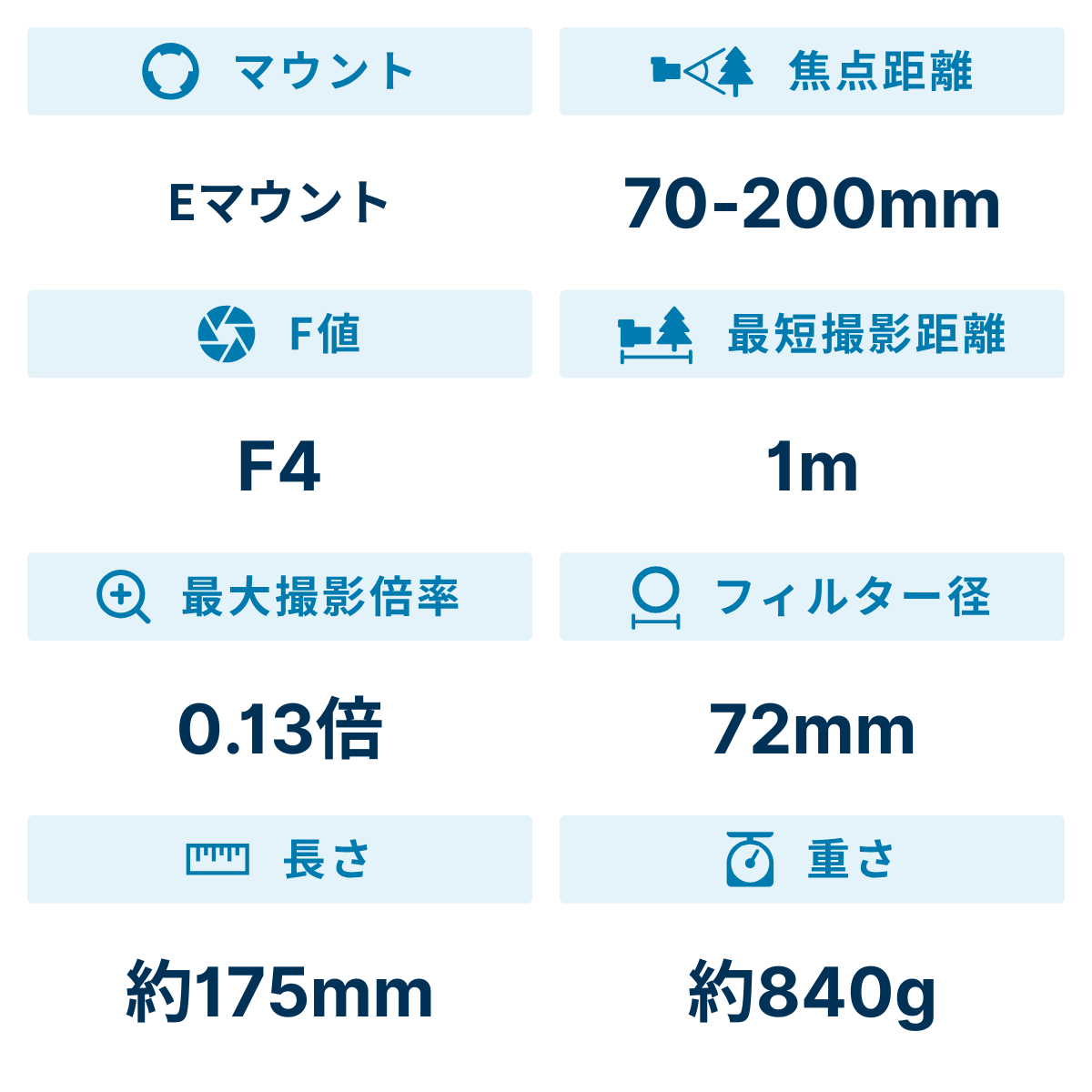 [レンタル] ソニー FE 70-200mm F4 G OSS SEL70200G 望遠ズームレンズ - 2