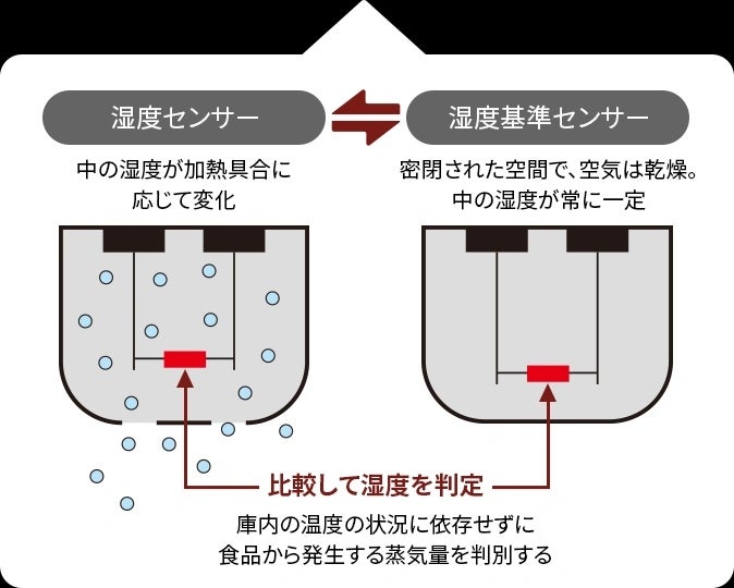 [レンタル] [17L]シャープ RE-TS174 単機能レンジ - 10