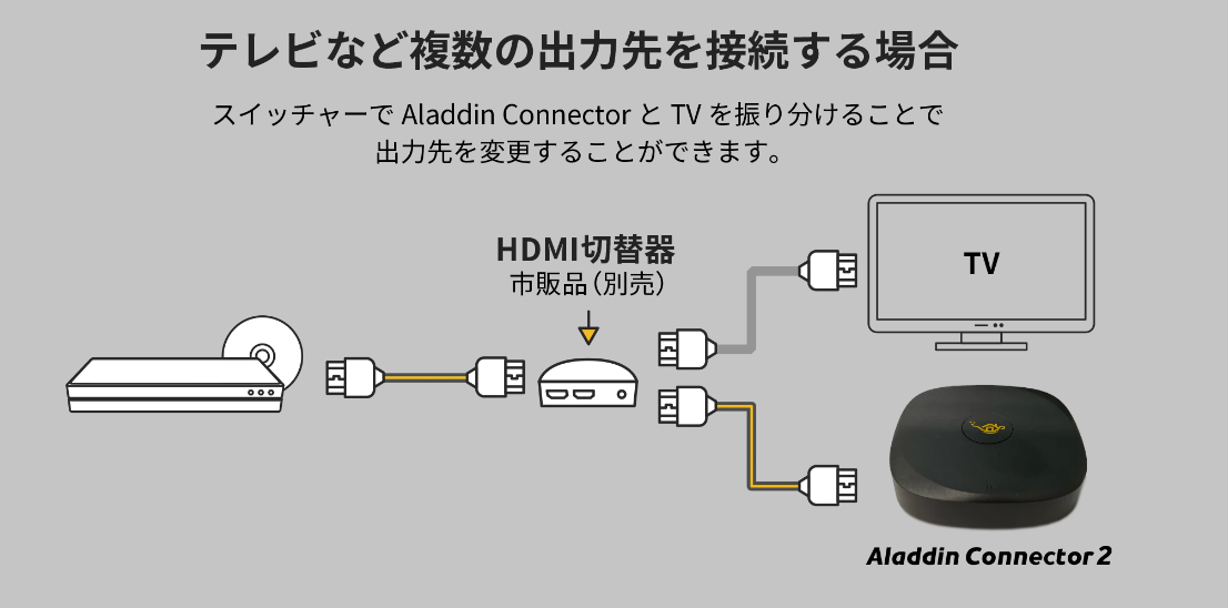 アラジンコネクター2（Aladdin Connector 2） AladdinX Connector 2 アラジン エックス コネクター2