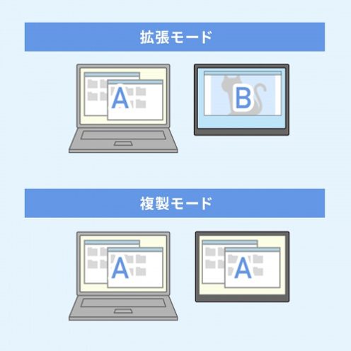 サンワサプライ DP-06 タッチパネル搭載モバイルモニター 拡張モード 複製モード図解 - 27