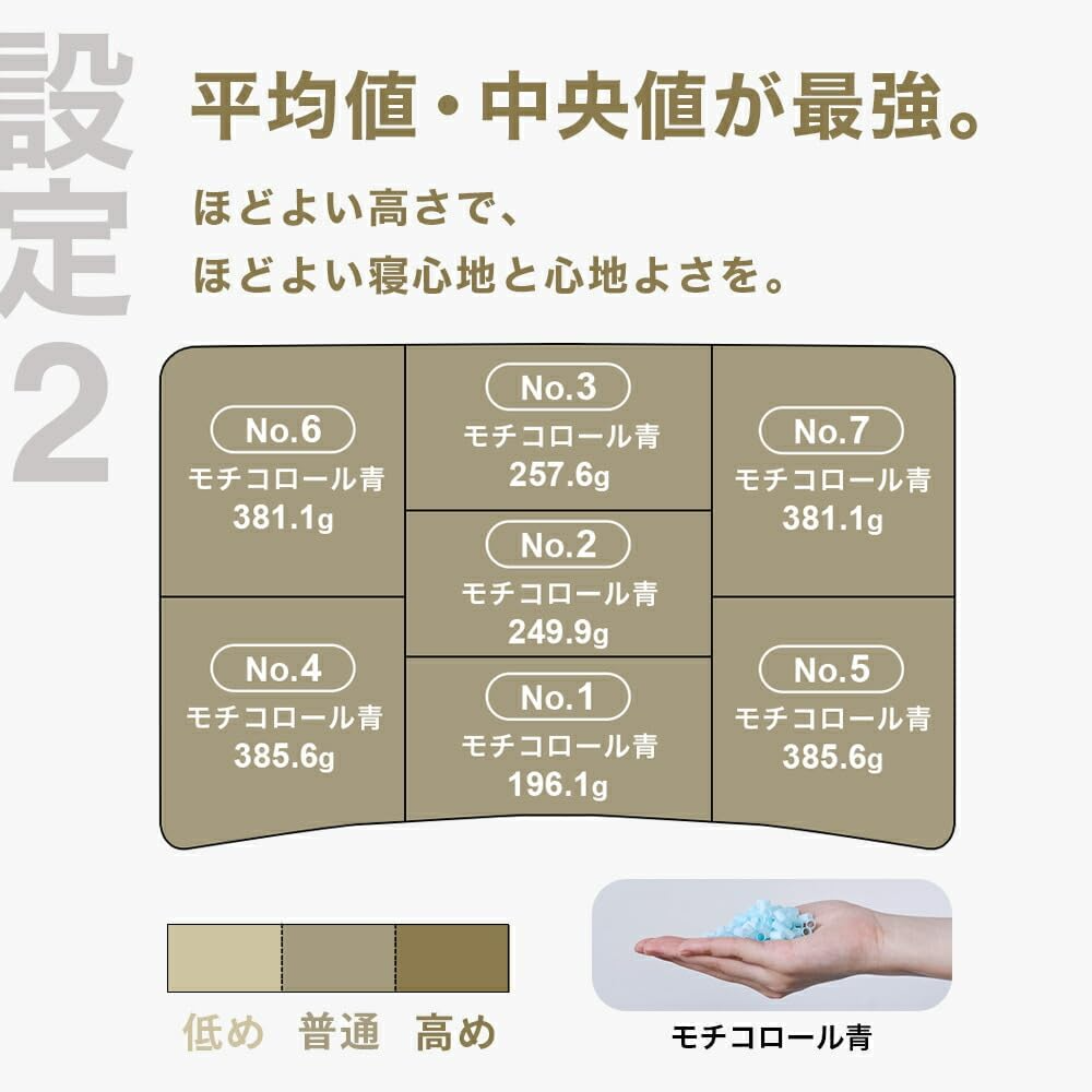 [レンタル] THE PILLOW Preset【14】ほどよい高さの枕を好む人向け枕 オフホワイト×ホワイト - 5