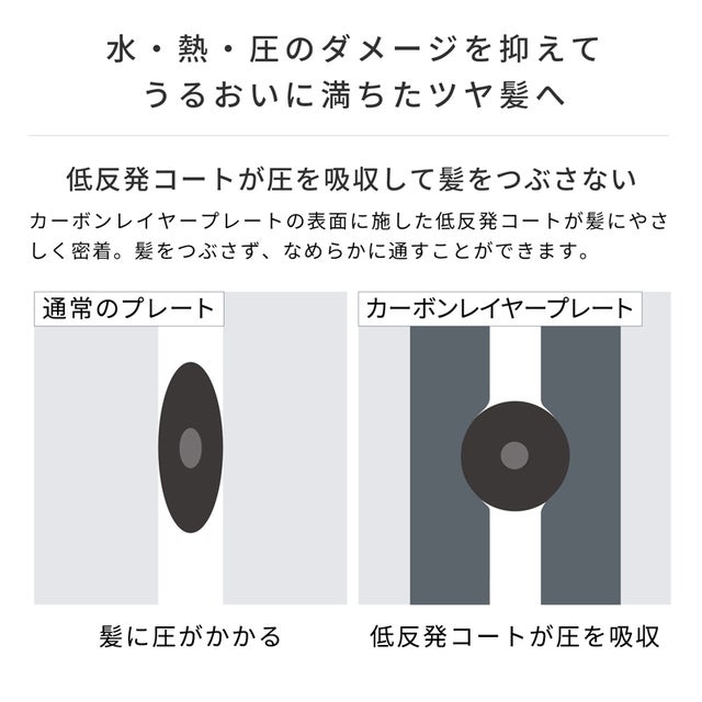 [レンタル] MTG ReFa リファビューテック ストレートアイロン - 7