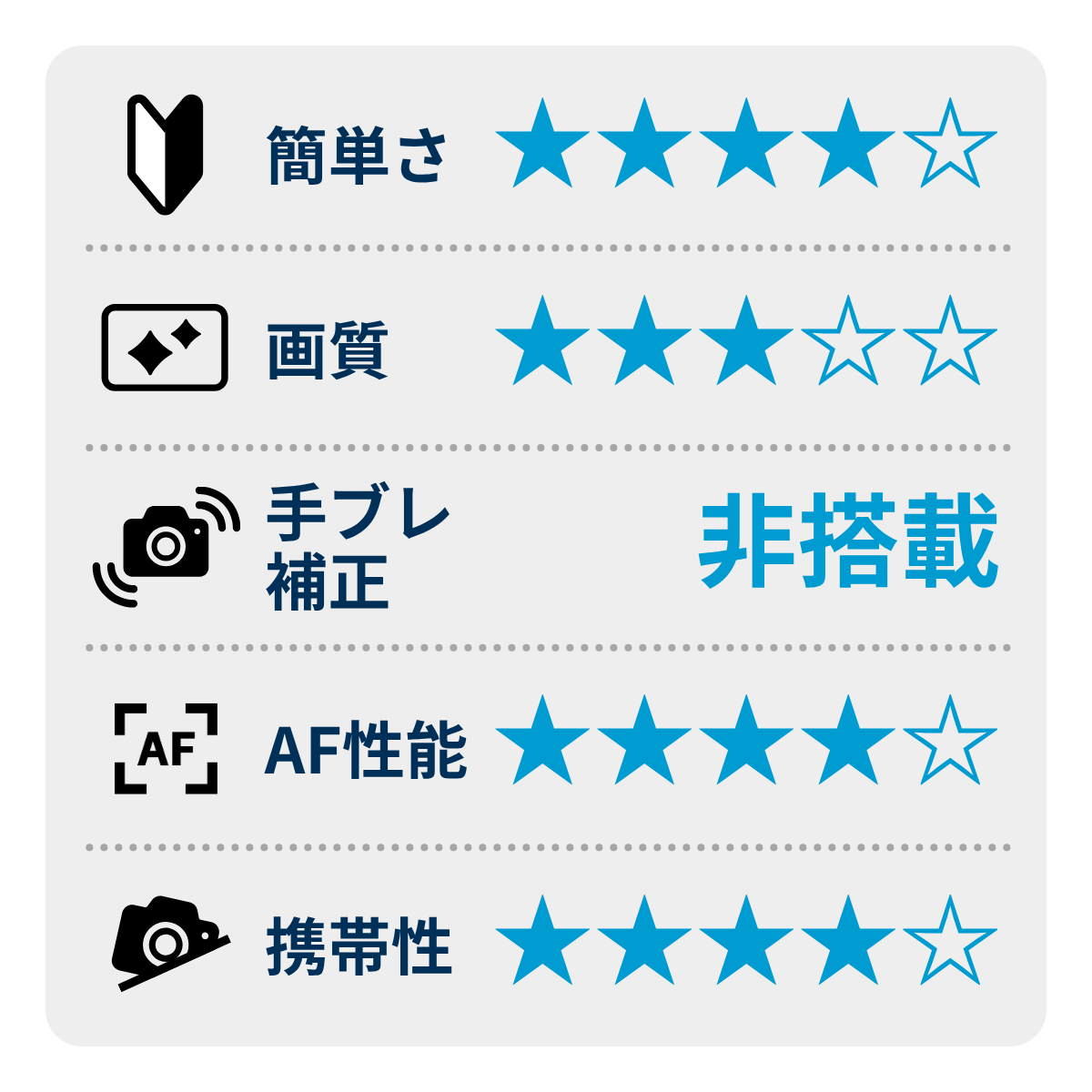 [レンタル] ニコン Z50II ボディ ミラーレス一眼 - 2