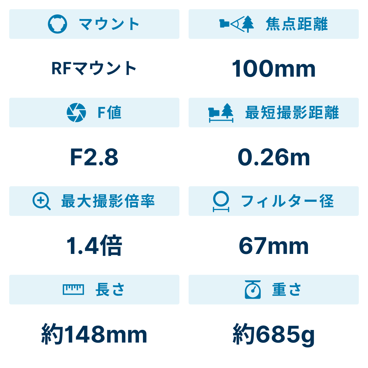 [レンタル] CANON RF100mm F2.8 L MACRO IS USM 単焦点レンズ - 2