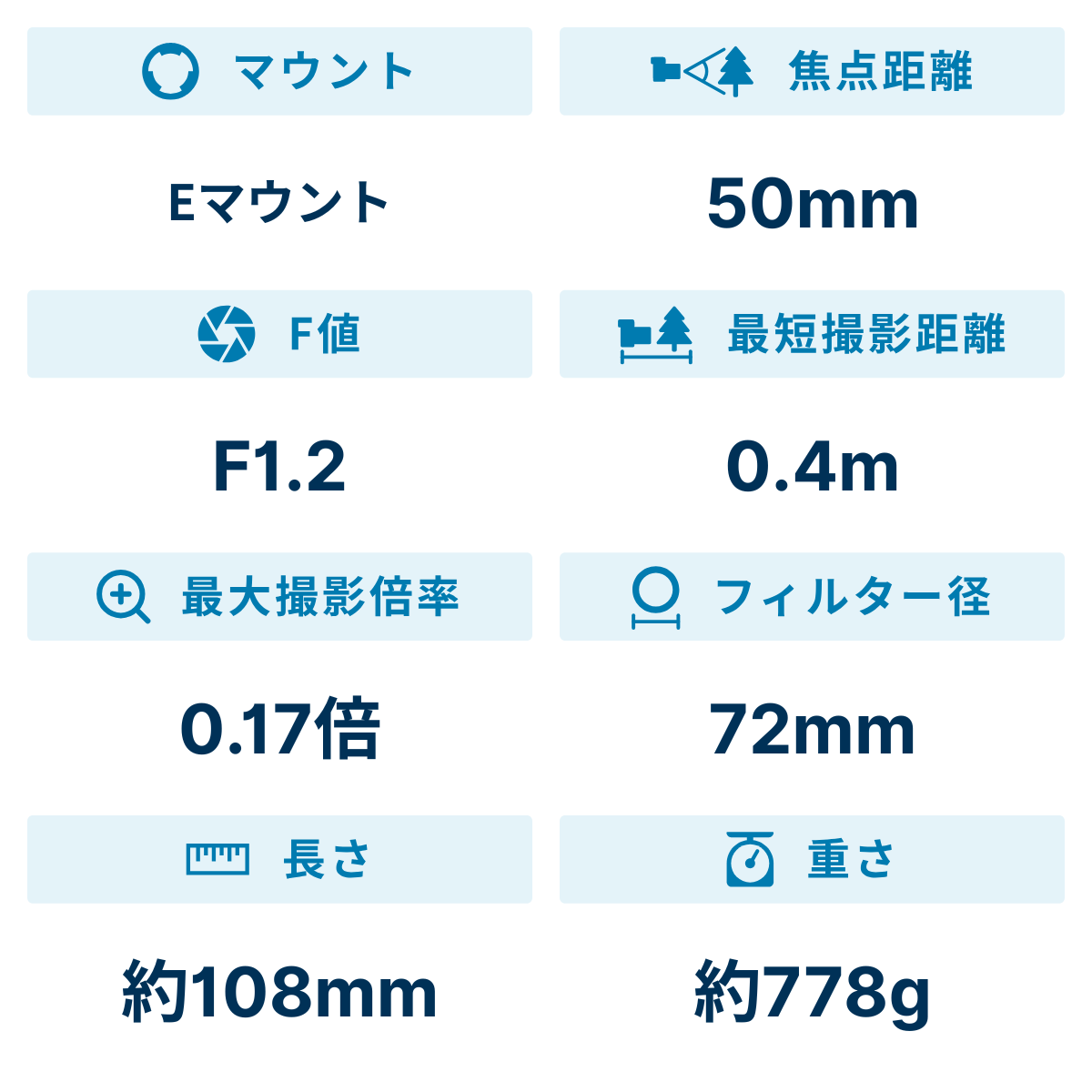 [レンタル] ソニー FE 50mm F1.2 GM SEL50F12GM 単焦点レンズ - 2