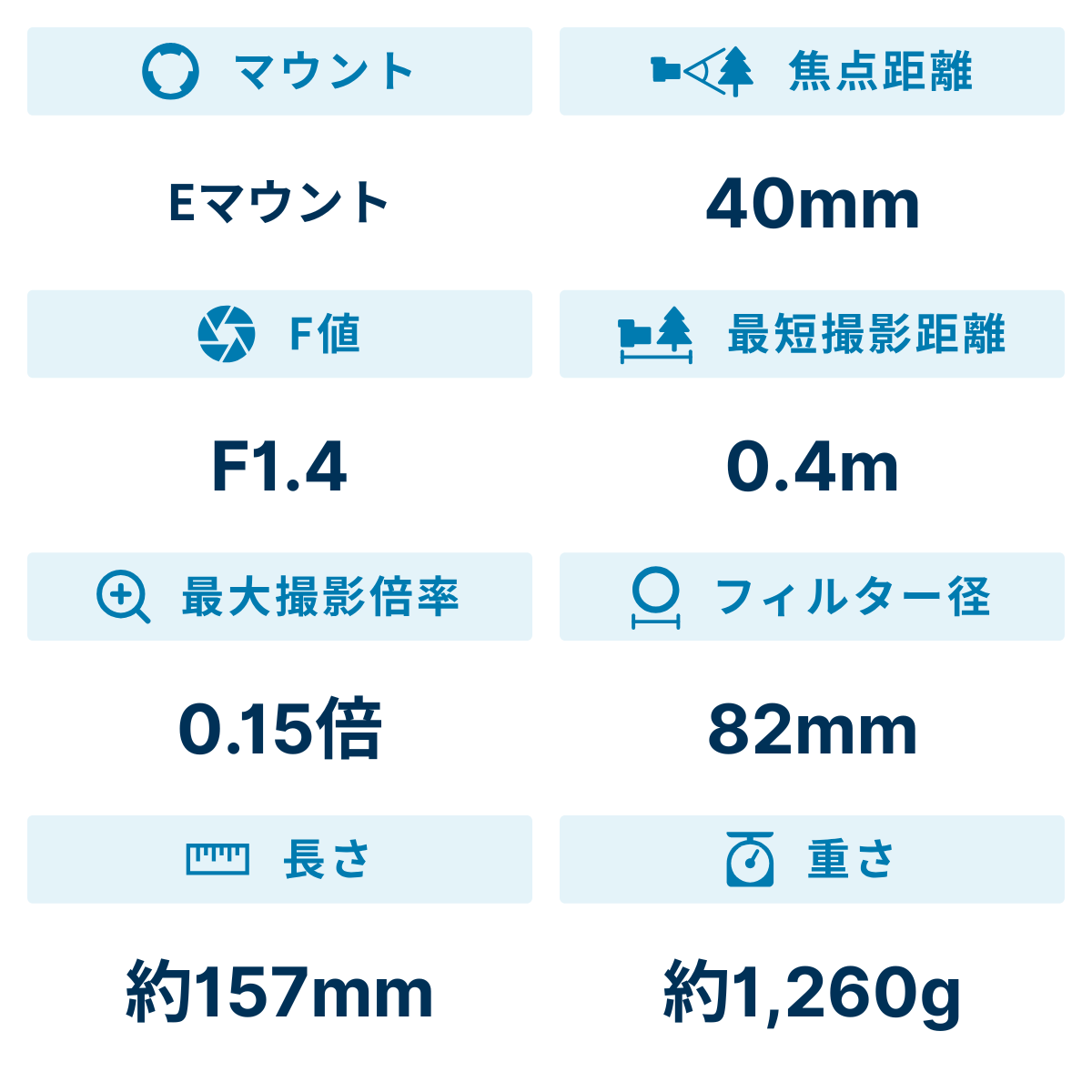 [レンタル] シグマ 40mm F1.4 DG HSM 単焦点レンズ (SONY Eマウント用) - 2