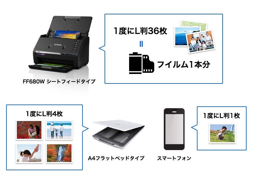 [レンタル] エプソン FF-680W フォトスキャナー - 7