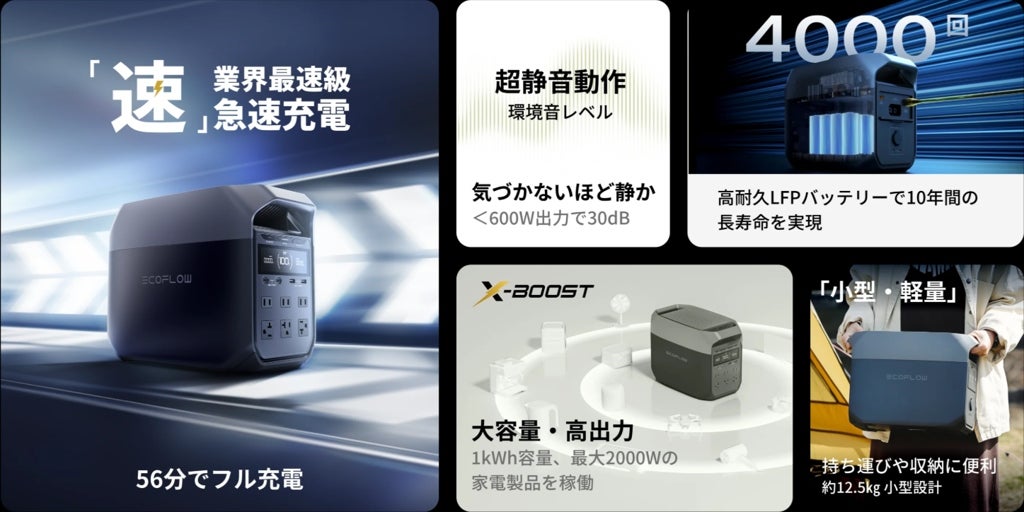 [レンタル] EcoFlow(エコフロー) ポータブル電源 DELTA3 - 5