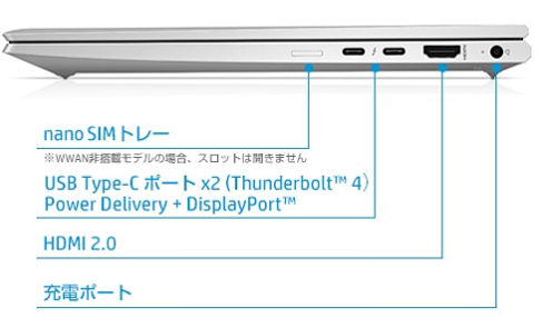 HP EliteBook 830 G8 右側面のインターフェース - 12