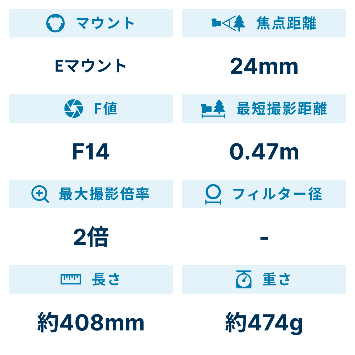 [レンタル] LAOWA 24mm F14 2X MACRO PROBE マクロプローブレンズ (SONY Eマウント用) - 2