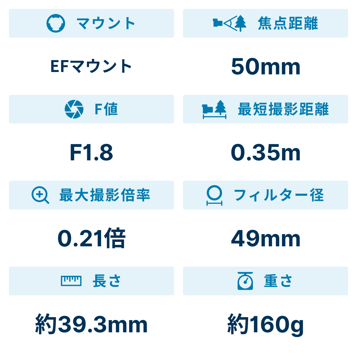 レンタル] CANON EF 50mm F1.8 STM 単焦点レンズ - Rentio[レンティオ]