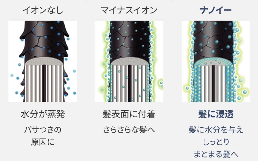 [レンタル] パナソニック ヘアードライヤー ナノケア EH-NA7M - 4